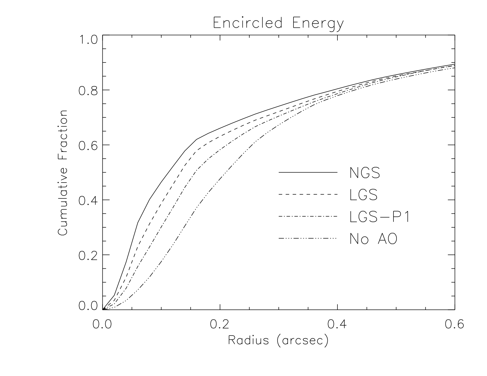 NIFS Encircled Energy