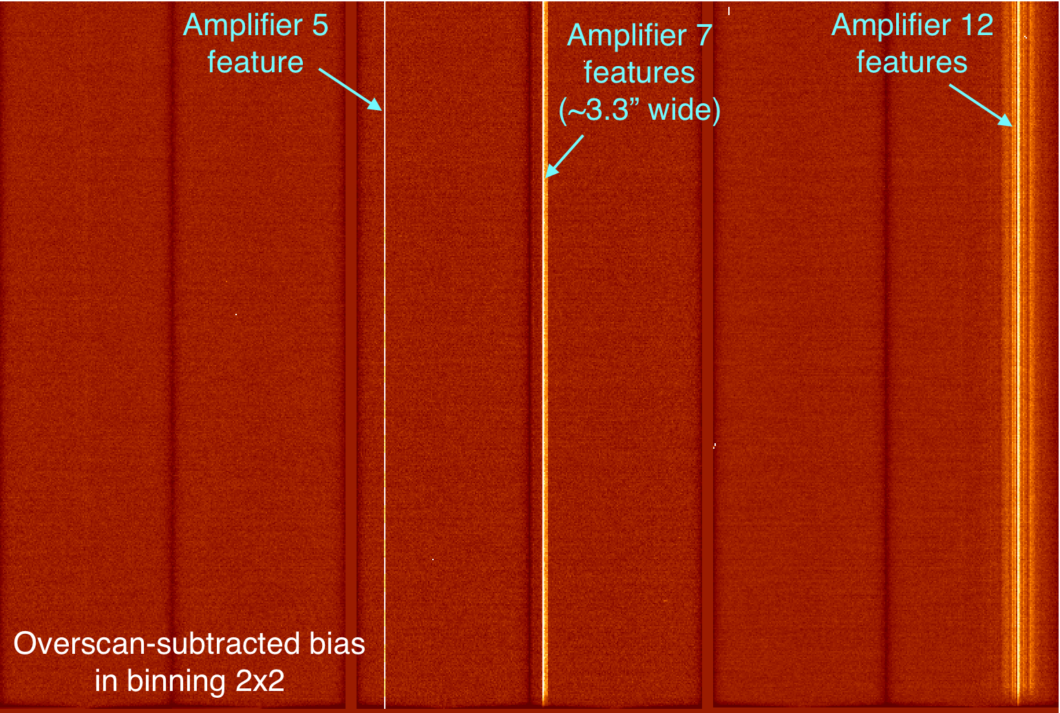 New GMOS-N bias feature