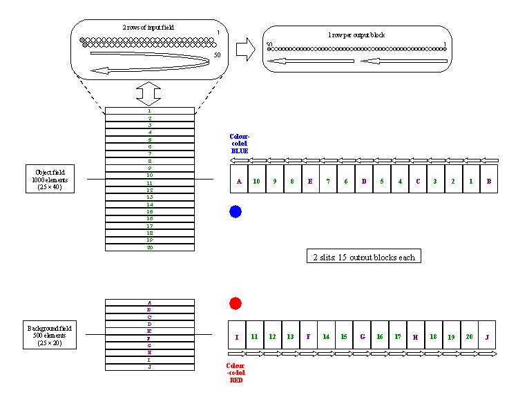 Diagram shows GMOS-N IFU Field-to-slit mapping.
