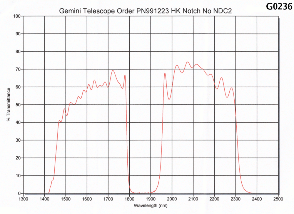HK-Notch transmission curve