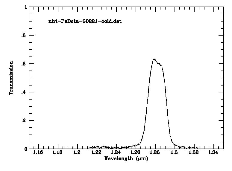 [Pa beta filter transmission curve]