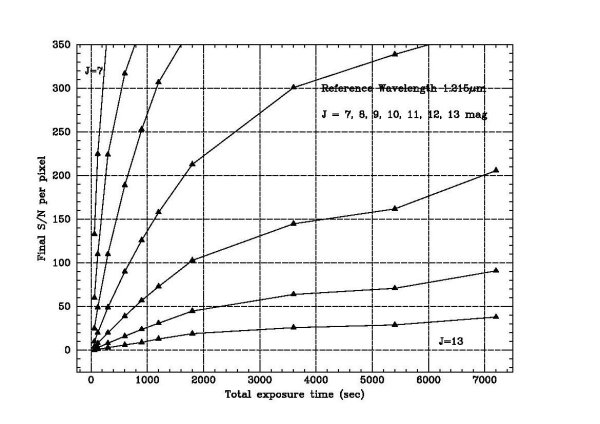 Sensitivity plot 1.215mu