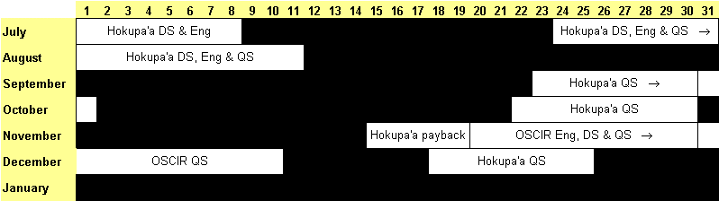 2000QS blocked schedule